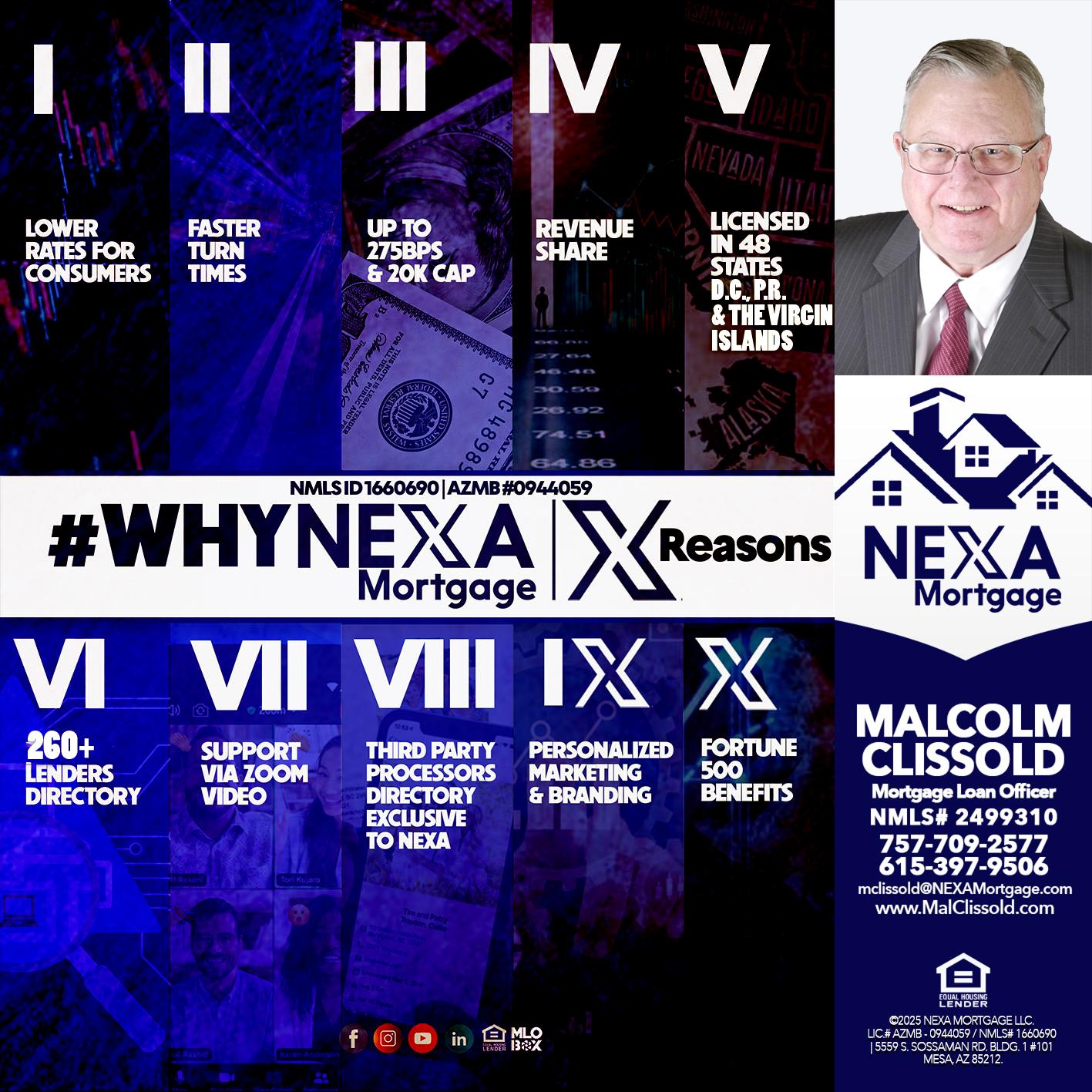 WHYNEXA TOP X - Malcolm Clissold -Mortgage Loan Officer