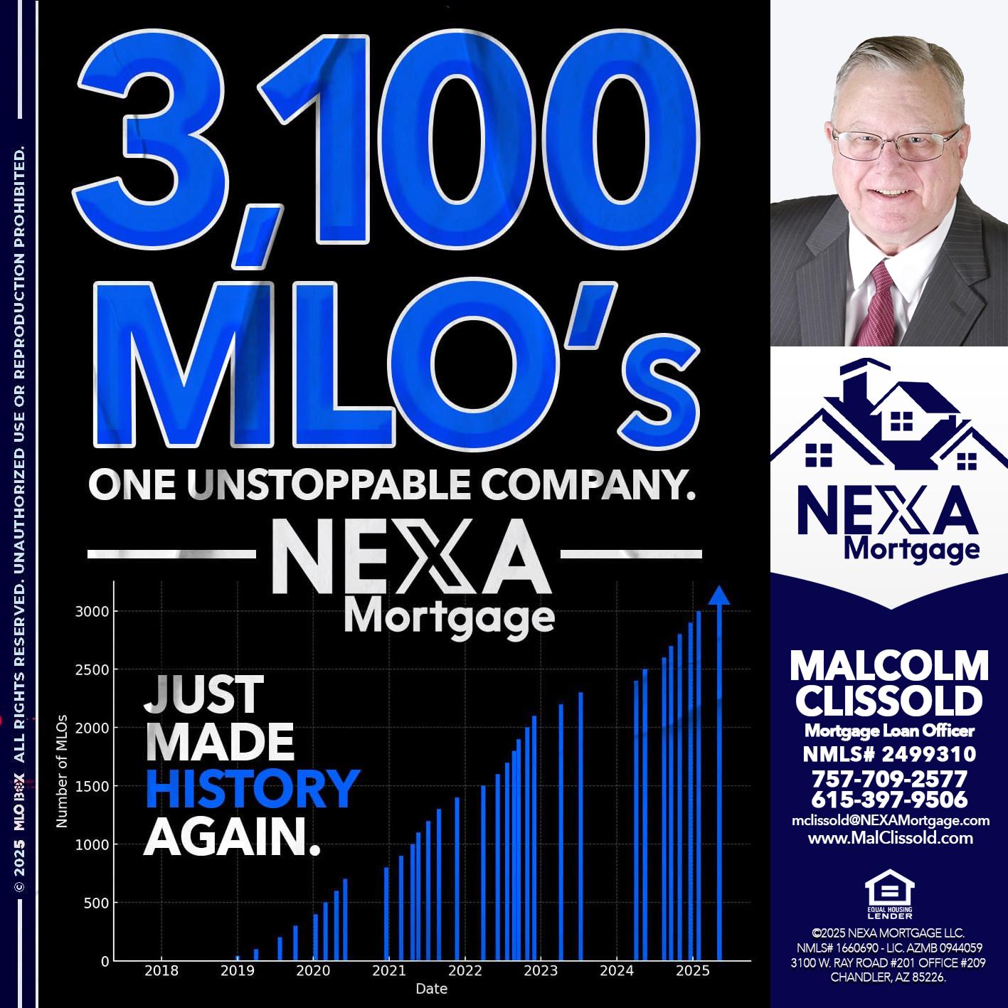 3,100 MLO´s - Malcolm Clissold -Mortgage Loan Officer