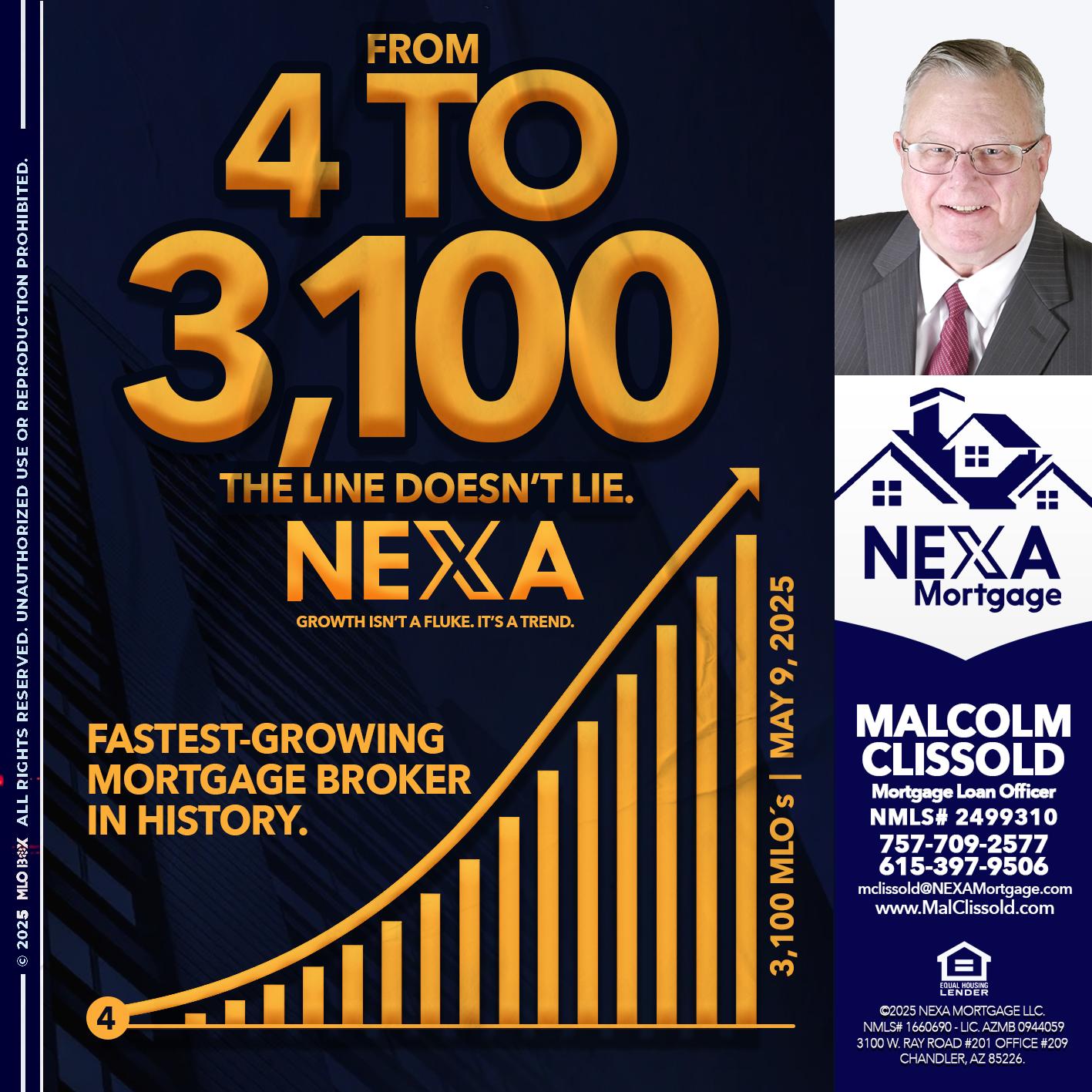 from 4 to 3,100 MLO´s - Malcolm Clissold -Mortgage Loan Officer