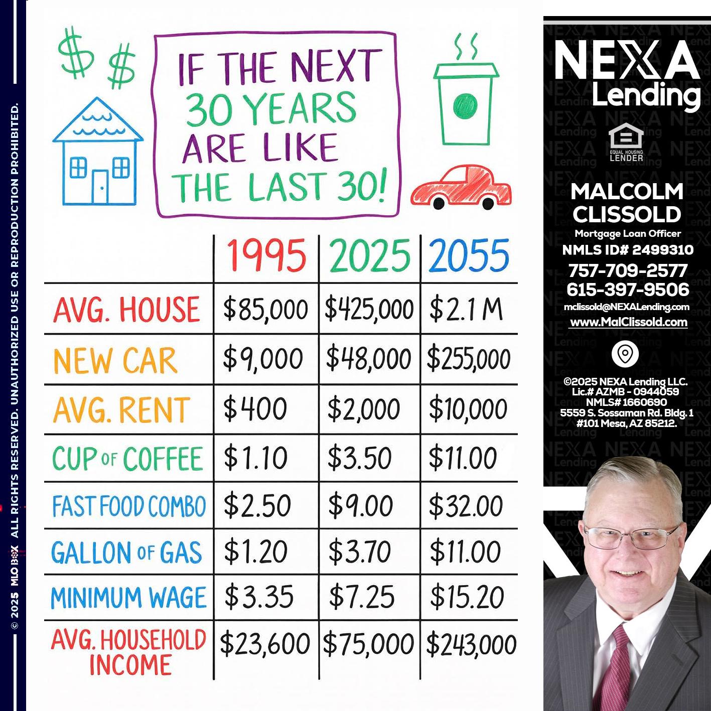 in the next 30 years - Malcolm Clissold -Mortgage Loan Officer