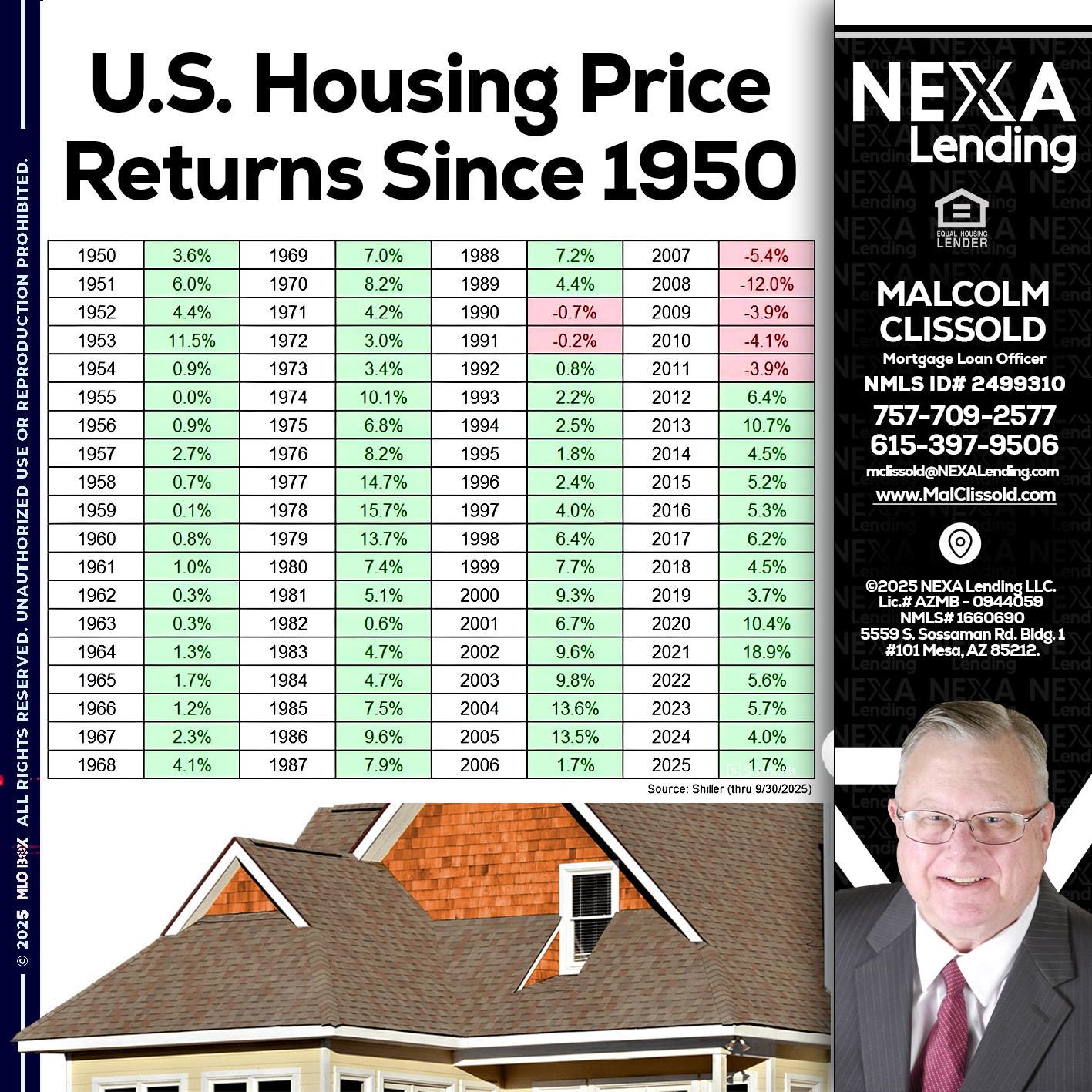 us housing price - Malcolm Clissold -Mortgage Loan Officer