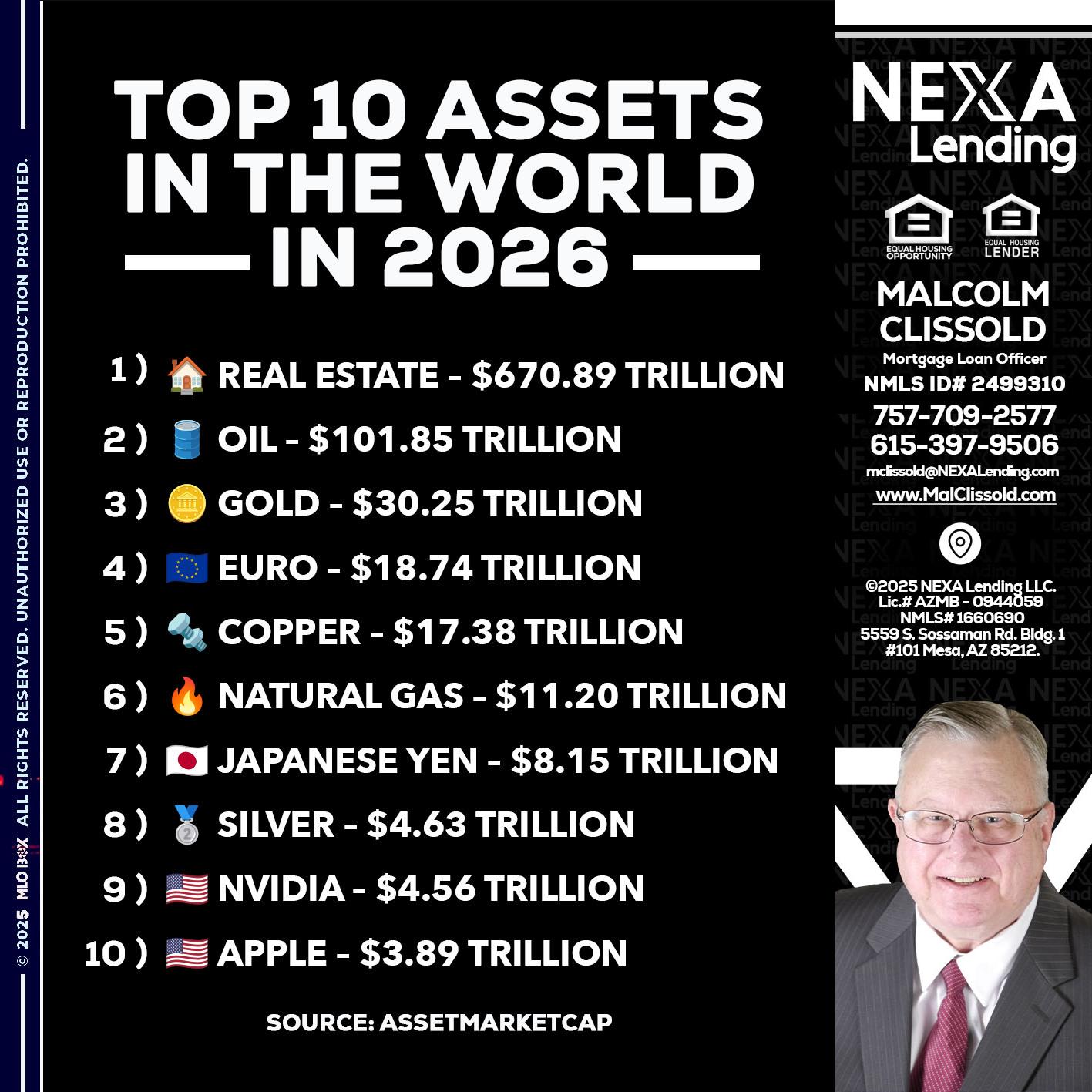 top 10 - Malcolm Clissold -Mortgage Loan Officer