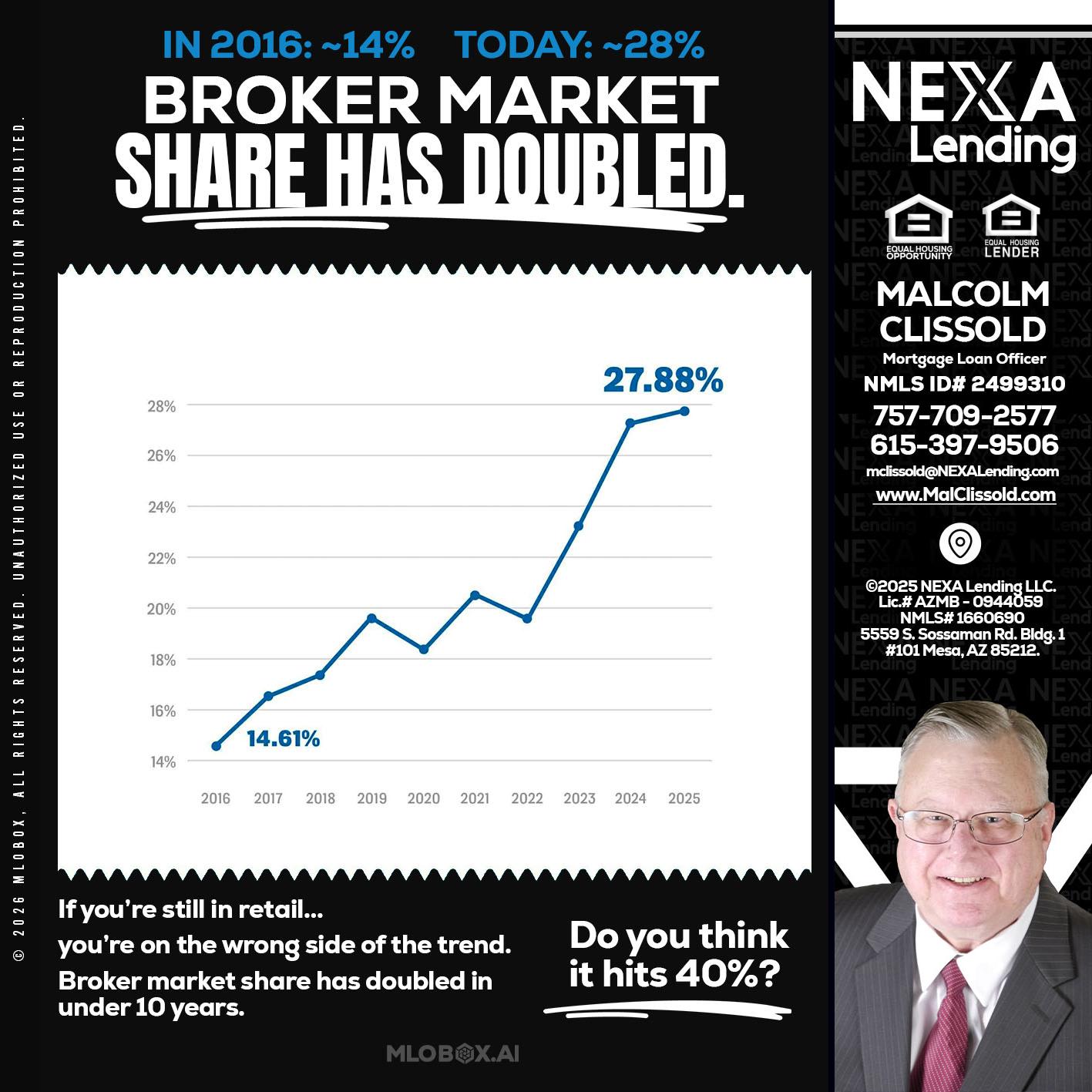 BROKER MARKET - Malcolm Clissold -Mortgage Loan Officer