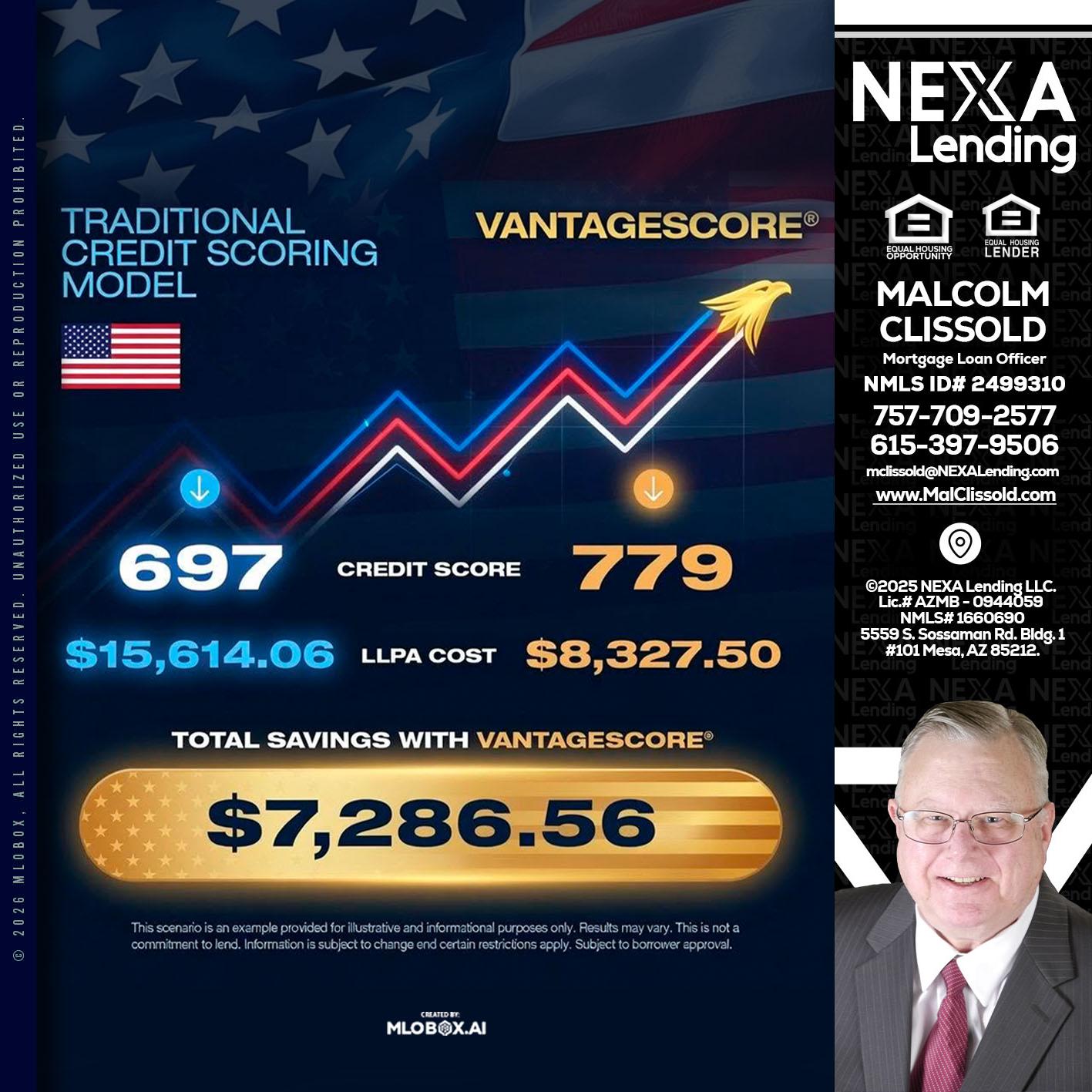 7,286.56 - Malcolm Clissold -Mortgage Loan Officer