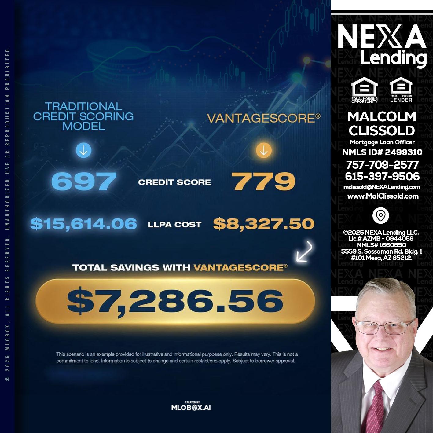 $7,286.56 - Malcolm Clissold -Mortgage Loan Officer